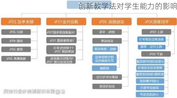 创新教学法对学生能力的影响