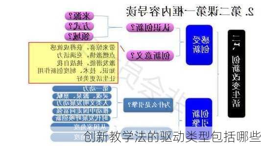 创新教学法的驱动类型包括哪些