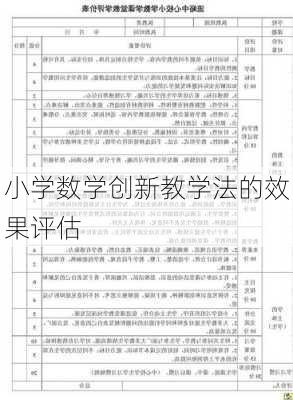 小学数学创新教学法的效果评估
