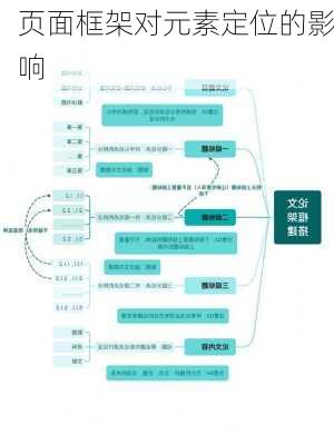 页面框架对元素定位的影响