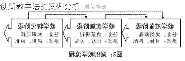 创新教学法的案例分析