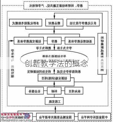创新教学法的概念