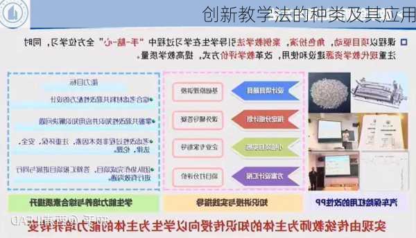 创新教学法的种类及其应用