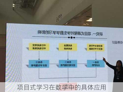项目式学习在数学中的具体应用