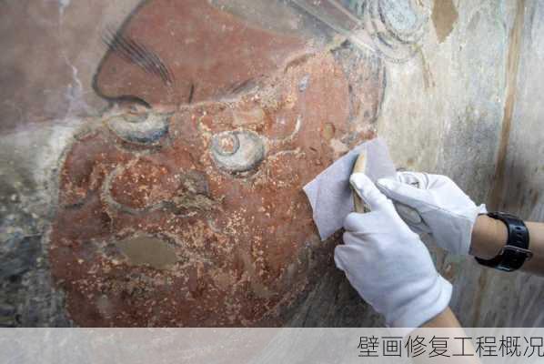 壁画修复工程概况