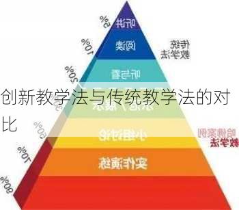 创新教学法与传统教学法的对比