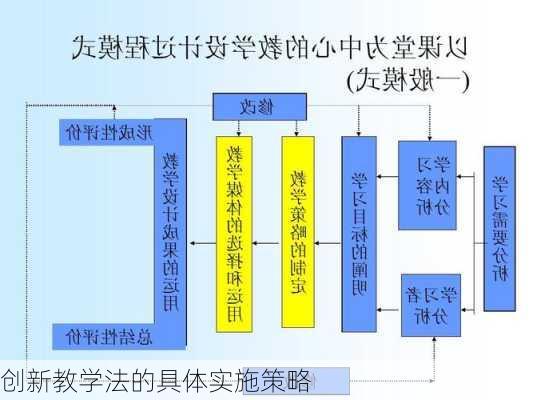 创新教学法的具体实施策略