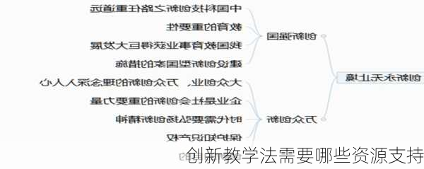 创新教学法需要哪些资源支持