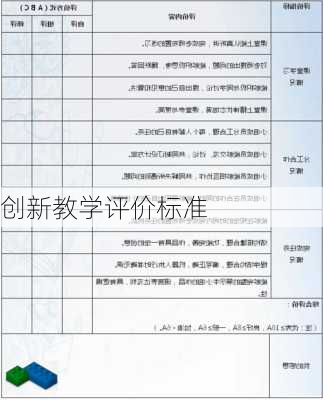 创新教学评价标准