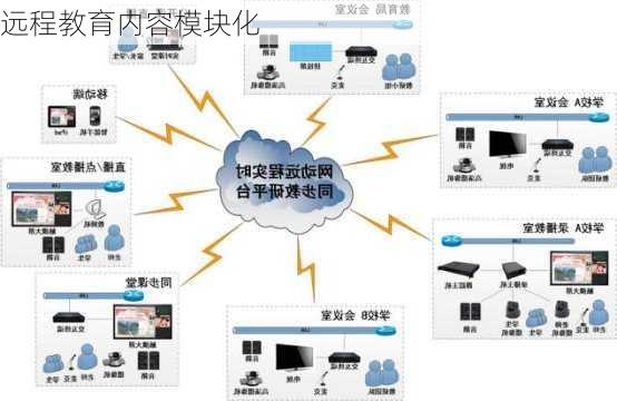 远程教育内容模块化