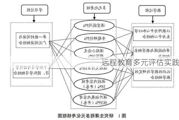 远程教育多元评估实践