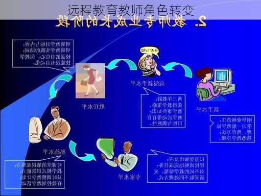 远程教育教师角色转变