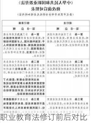 职业教育法修订前后对比
