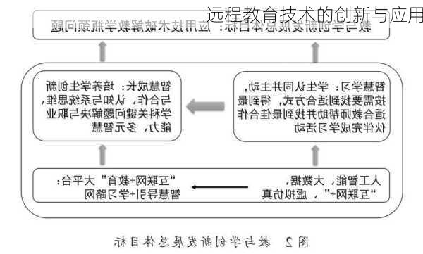 远程教育技术的创新与应用