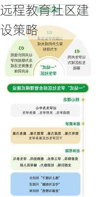 远程教育社区建设策略