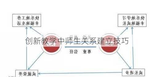 创新教学中师生关系建立技巧