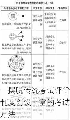 一摆脱传统考试评价制度创设丰富的考试方法