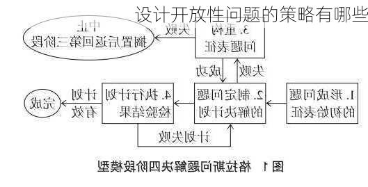 设计开放性问题的策略有哪些