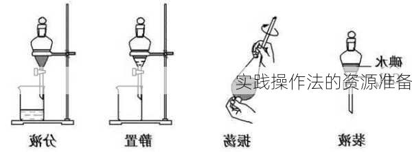 实践操作法的资源准备