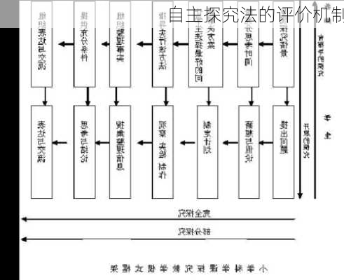 自主探究法的评价机制