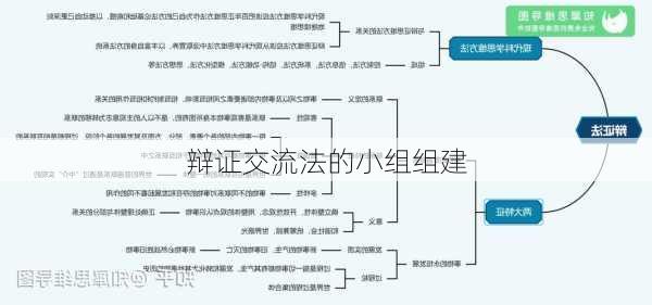 辩证交流法的小组组建