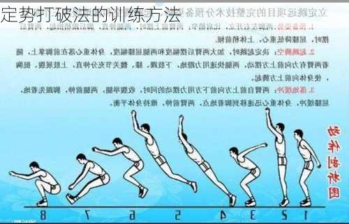 定势打破法的训练方法