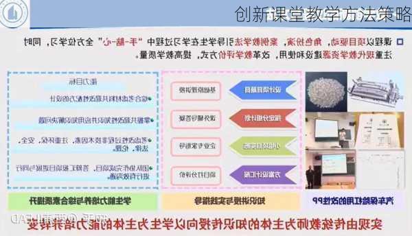 创新课堂教学方法策略