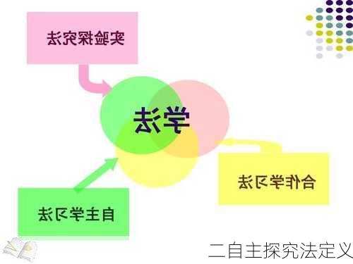 二自主探究法定义