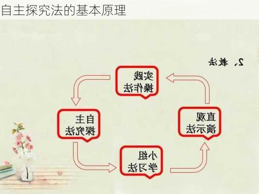 自主探究法的基本原理