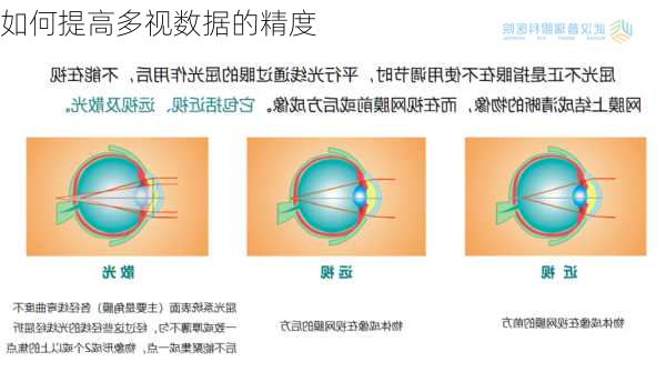 如何提高多视数据的精度