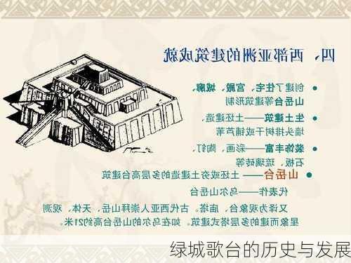 绿城歌台的历史与发展