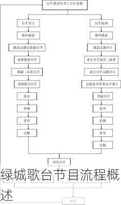 绿城歌台节目流程概述