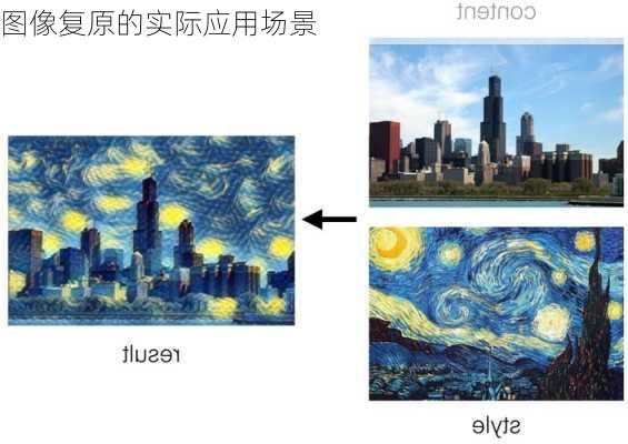 图像复原的实际应用场景
