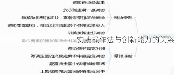 实践操作法与创新能力的关系