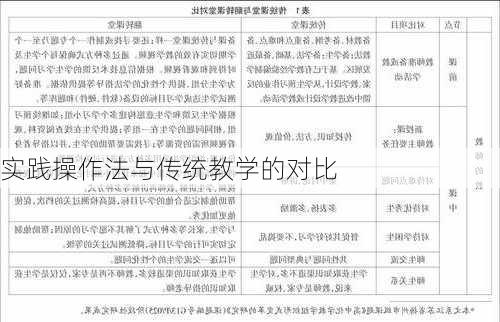 实践操作法与传统教学的对比
