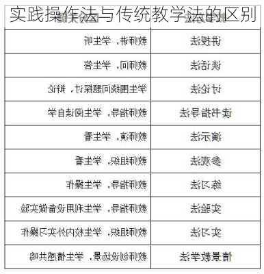 实践操作法与传统教学法的区别