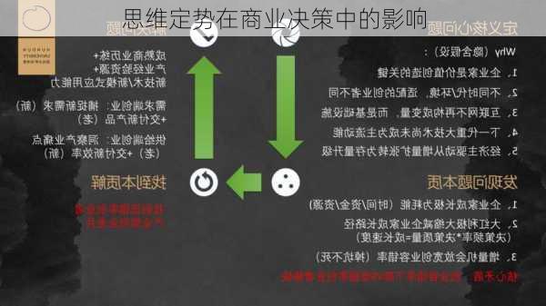 思维定势在商业决策中的影响