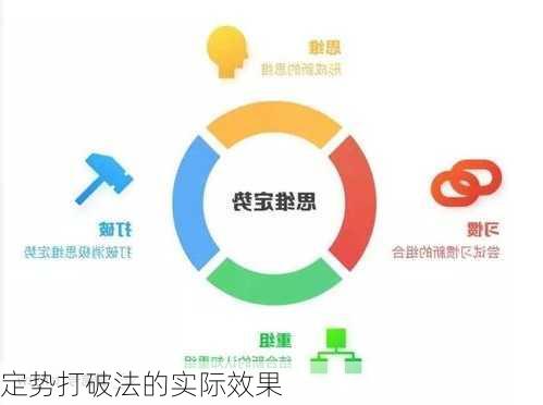 定势打破法的实际效果