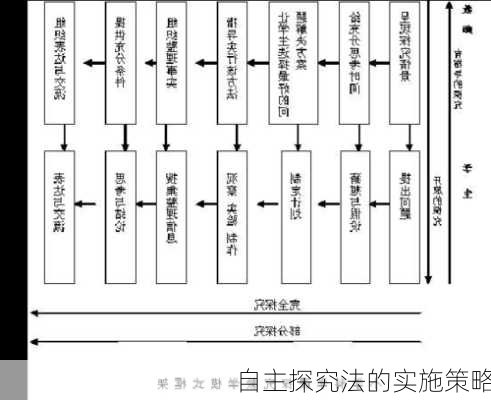 自主探究法的实施策略
