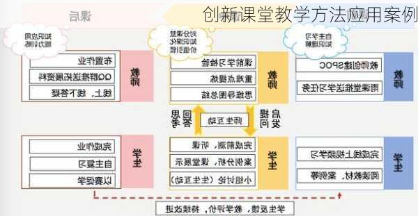 创新课堂教学方法应用案例