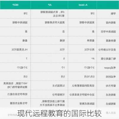 现代远程教育的国际比较