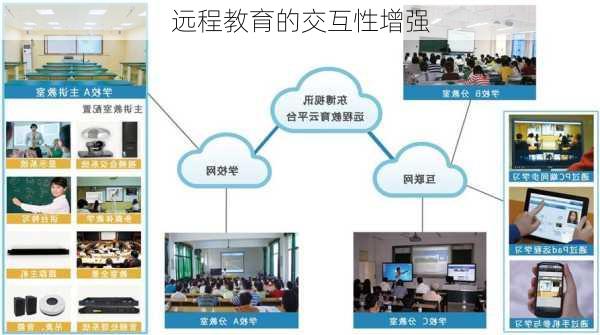 远程教育的交互性增强