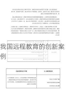 我国远程教育的创新案例