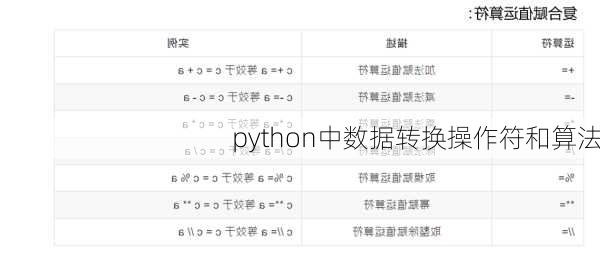 python中数据转换操作符和算法