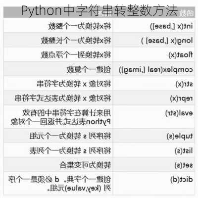 Python中字符串转整数方法