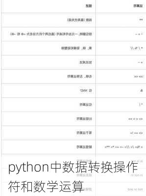 python中数据转换操作符和数学运算