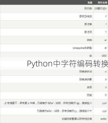 Python中字符编码转换