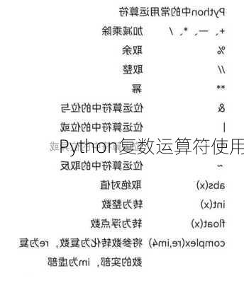 Python复数运算符使用