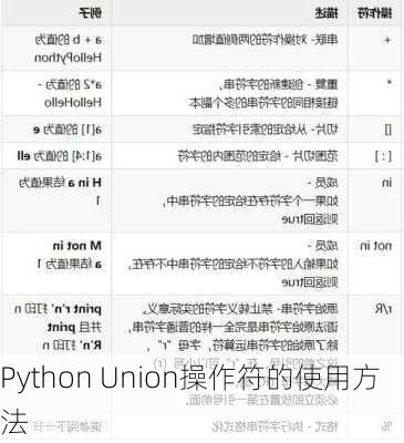 Python Union操作符的使用方法