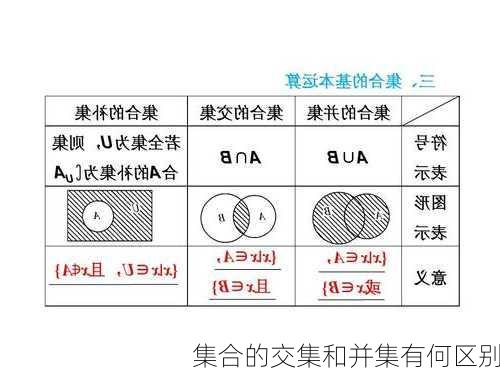 集合的交集和并集有何区别